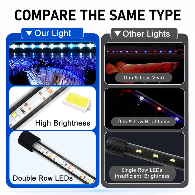 18-58cm USB Vollspektrum Aquar – Grow Light Led Bewertung und Preis