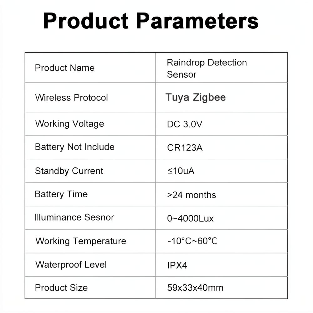 Intelligenter Zigbee-Regensens – Smart Garden System Bewertung und Preis